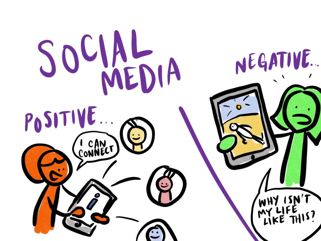 Social media - positive - means people can connect. But also negative - people wonder why their life isn't like this?