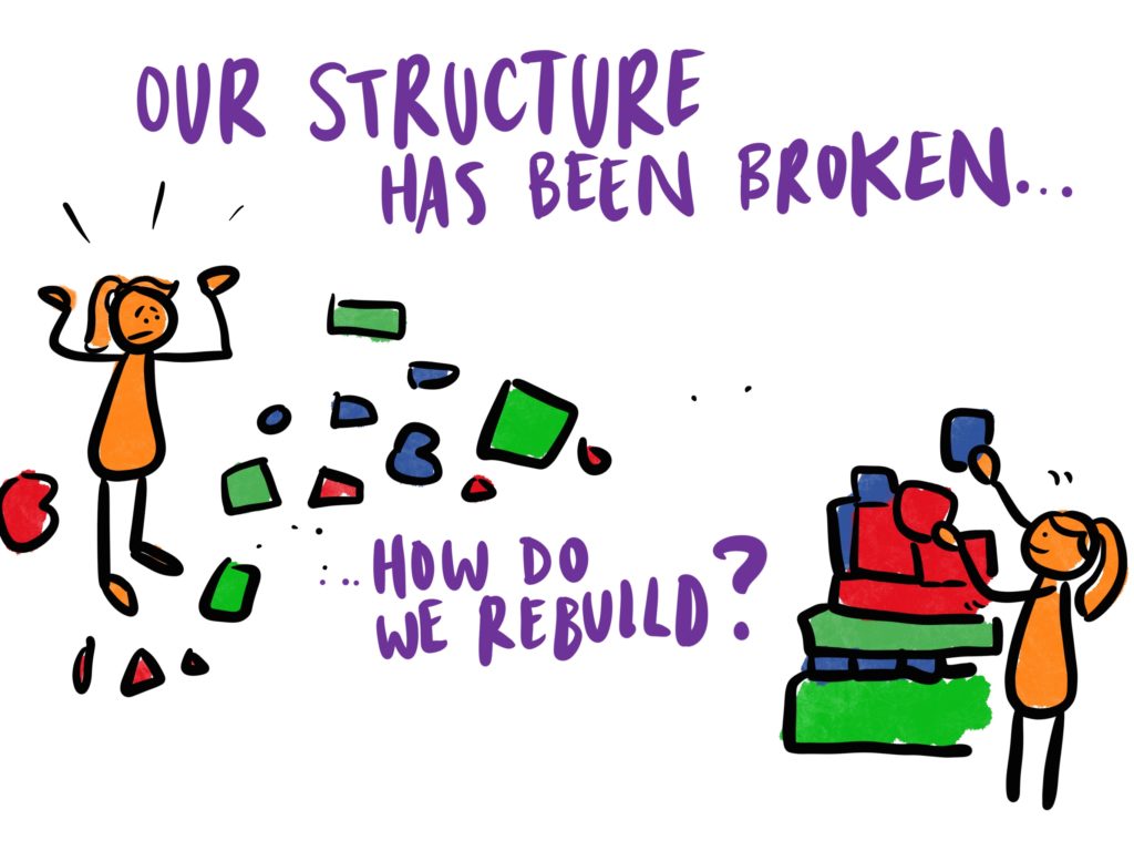 Our structure has been broken - how do we rebuild?