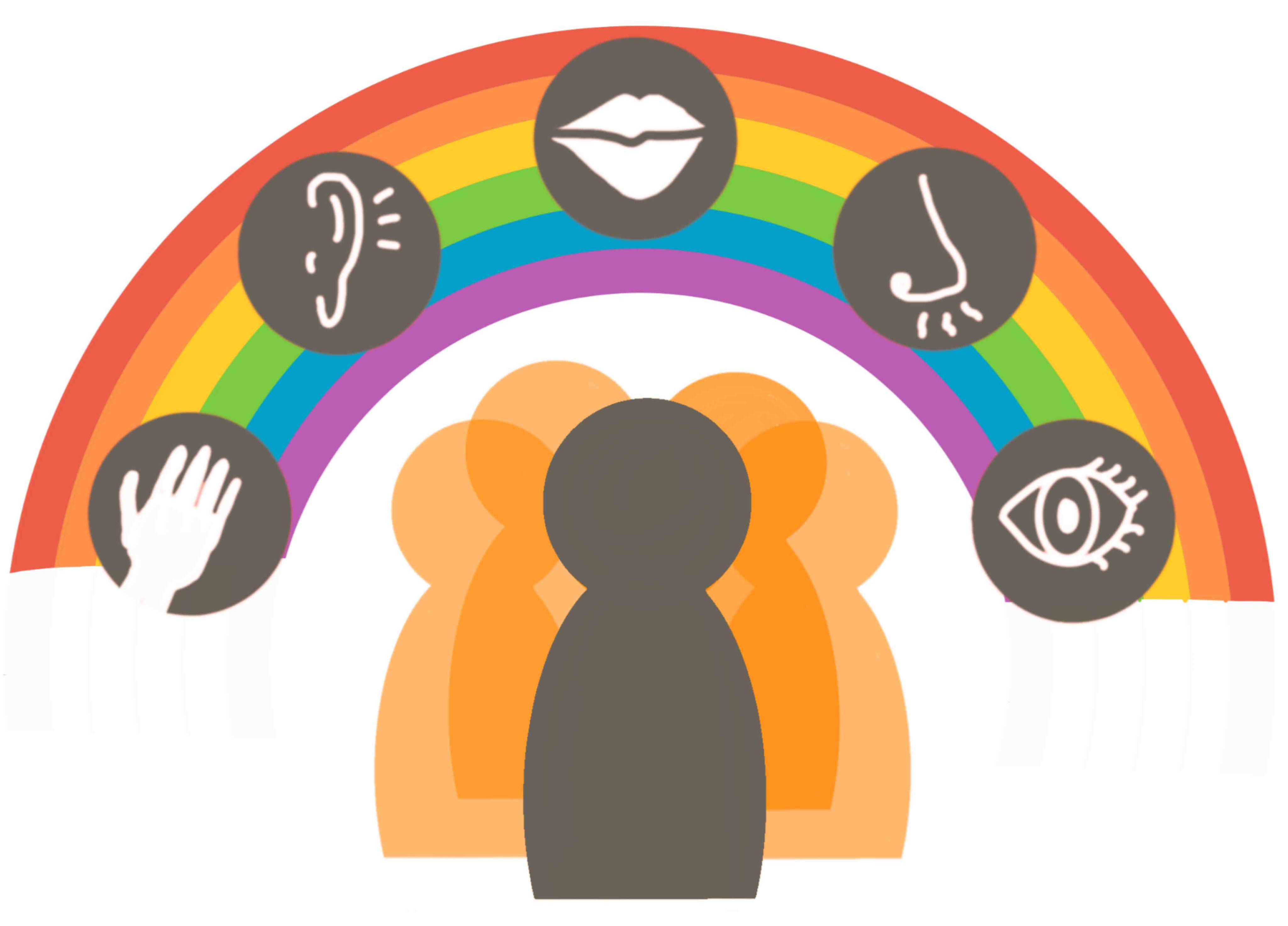 Multisensory hallucinations group logo - rainbow over people with images of the 5 senses - touch, hearing, taste, smell and sight