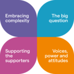 About Emerging Minds - Emerging Minds